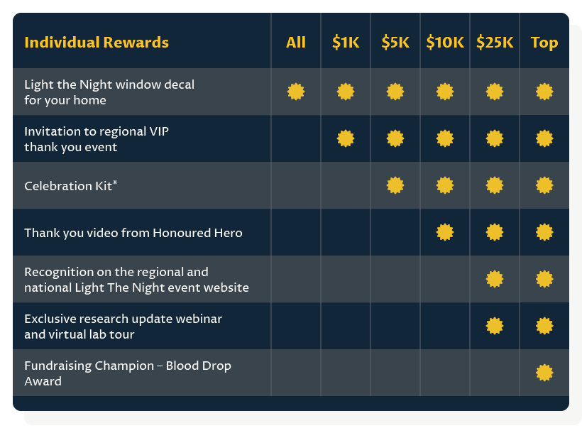 Individual Incentives awards