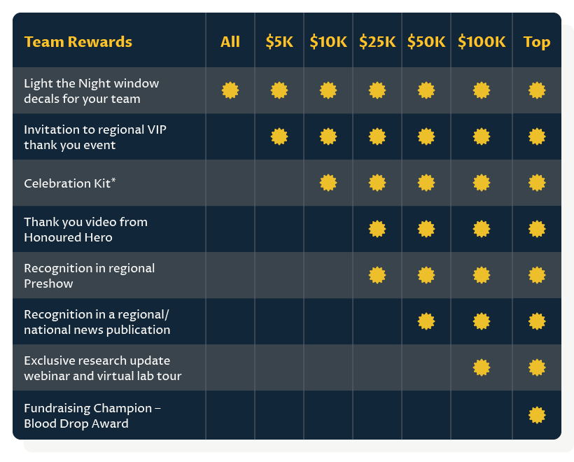 Team Reward Incentives