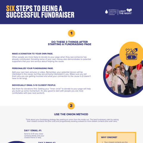 Six steps to being a successful fundraiser